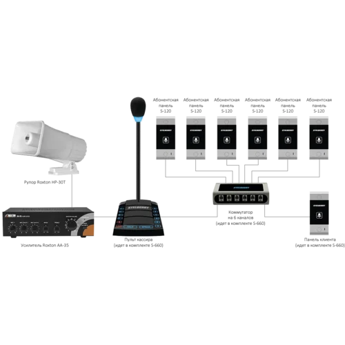 6-канальное переговорное устр-во Stelberry S-660 для АЗС класса «Клиент-Кассир» с функциями диспетч. связи, громкого оповещения и режимом «СИМПЛЕКС»